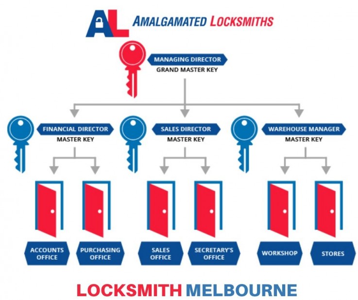 Locked out of your Business Inheidelberg