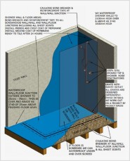 Leaking Shower Waterproofing Melbourne