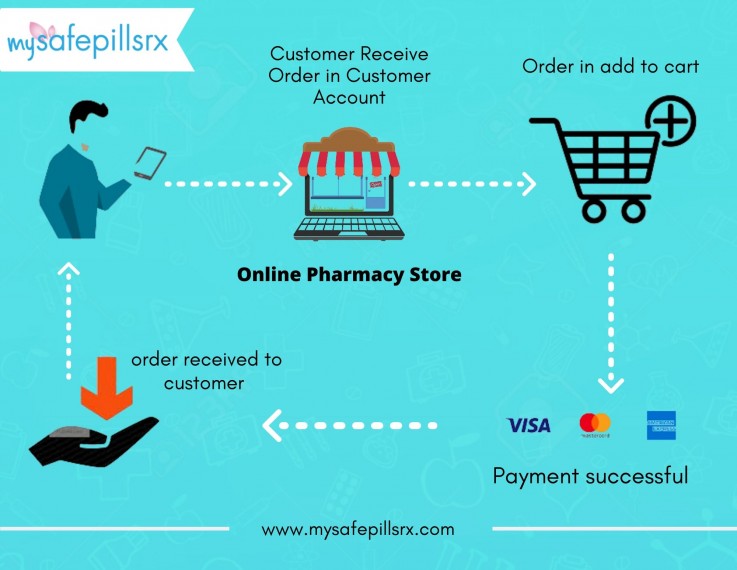 Online pharmacy for women healthcare medications 