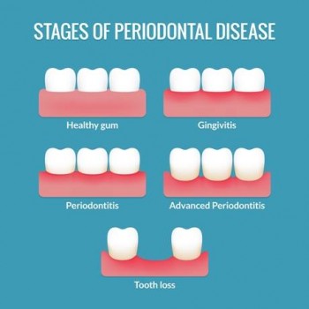 Say Goodbye to your dental problems with help from Mysmiledoctors