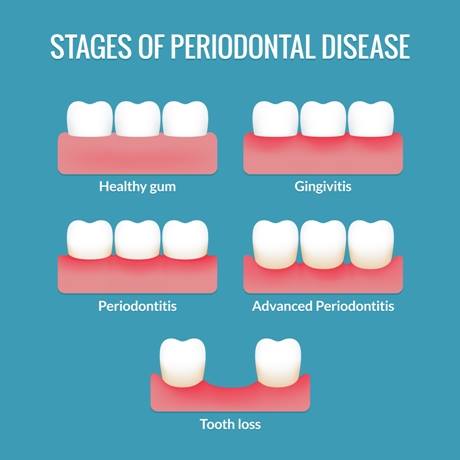 Say Goodbye to your dental problems with help from Mysmiledoctors