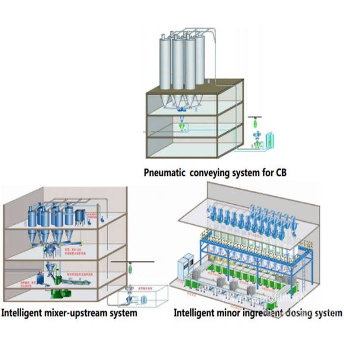 Mixer Material Feeding System15