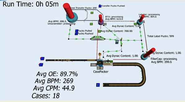 Manufacturing Process Simulation