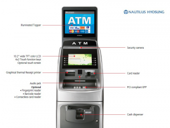 Buy An ATM Cash Machine - Cash2Go ATMs