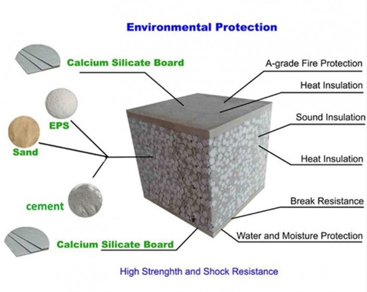 EPS Cement Wall Panel For Floor49