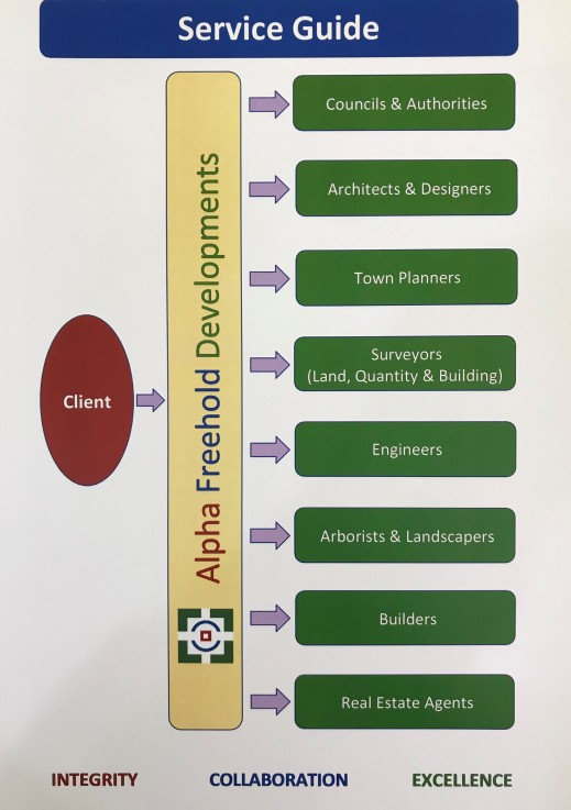 Alpha Freehold Developments 