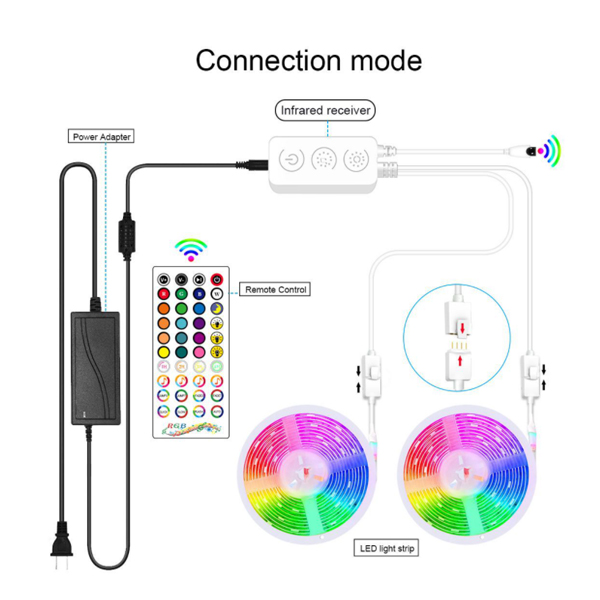 Bluetooth Music LED Strip93