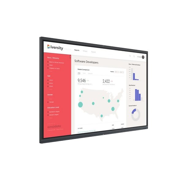 Interactive Electronic Whiteboard95