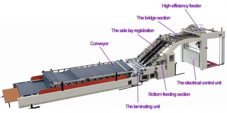 Automatic High Speed Laminating Machine0