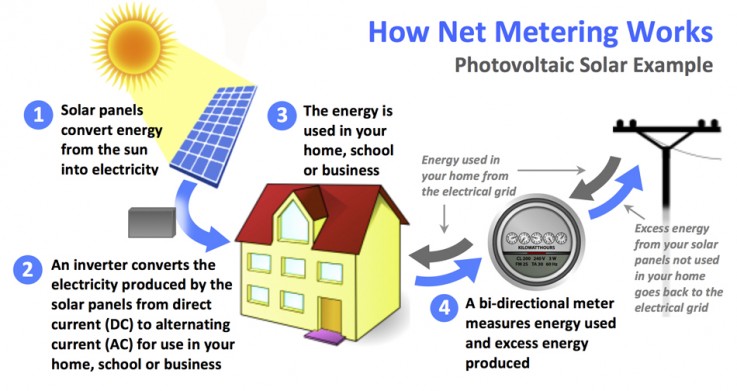 THE YELLOW ENERGY: Solar Plant Company