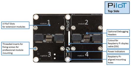 RasPiComm+ main board for Raspberry Pi