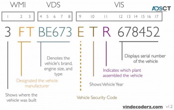 VinDecoderz LLC