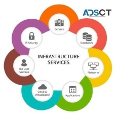 Stay Ahead with Trusted Infrastructure Management Services