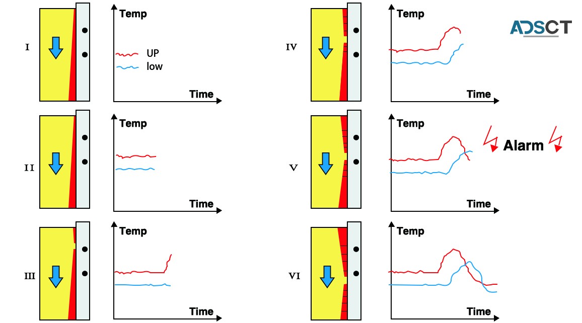 Mold Breakout Prediction System