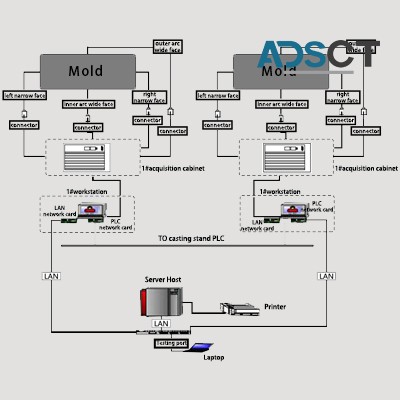 Mold Breakout Prediction System