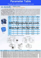 POPULA centrifugal fan 11-62 A