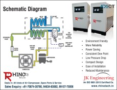 Air Compressor Air Dryer Compressed Air System manufacturers