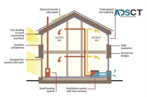 High Performance Building Supplies for Sustainable Buildings