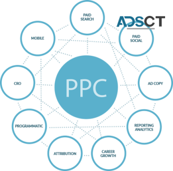 Affordable PPC Advertising Services for Small Businesses