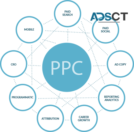 Affordable PPC Advertising Services for Small Businesses